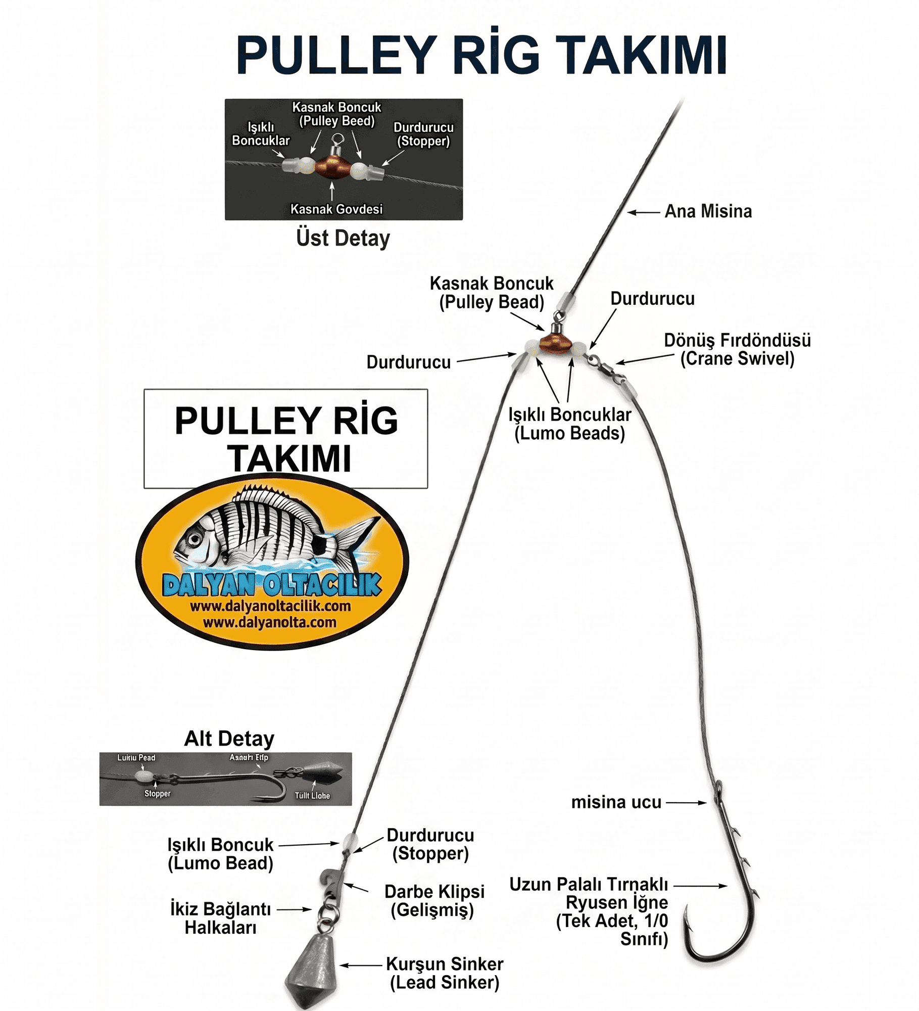 Mesafe ve İlişken Sorununa Profesyonel Çözüm: Surf Casting’de Makara Takımı (Pulley Rig) Teknolojisi Mesafe ve İlişken Sorununa Profesyonel Çözüm: Surf Casting’de Makara Takımı (Pulley Rig) Teknolojisi